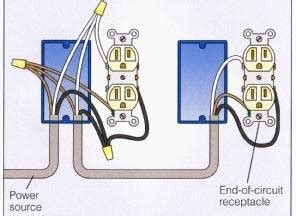 Image result for How to Wire Two Outlets