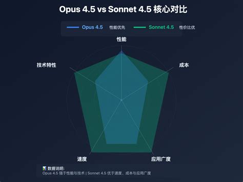 OpenAI gpt-oss-120b API vs gpt-oss-20b API全面对比：选择最适合你的开源大模型 - Apiyi.com ...