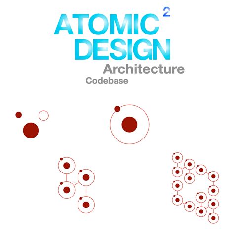 Image result for Amigoscode Layered Archotecture