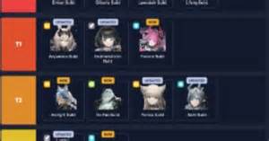 Best Arknights Endfield characters: Ultimate operator tier list