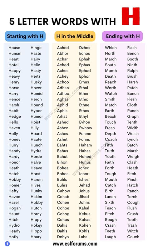 A Huge List of 800+ 5 Letter Words with H - ESL Forums