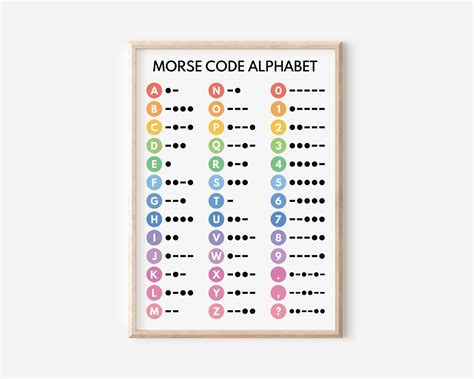 Image result for Morse Code Visual Guide