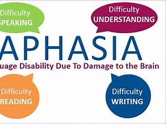 Image result for aphasia