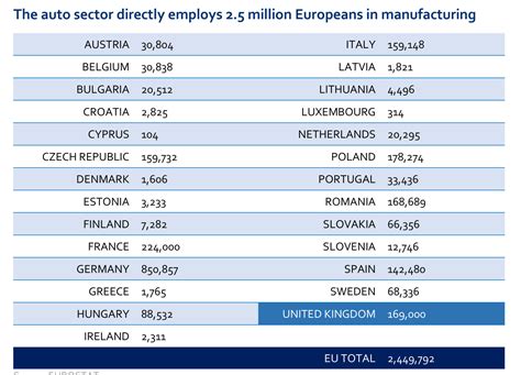 Brexit impact: EU automakers urge urgent action to solve sector ...