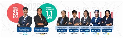Campus Placements @ SR University