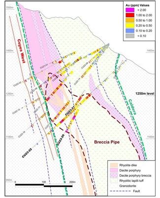 Luminex Discovers New Mineralized Breccia Pipe Adjacent to Cuyes West ...