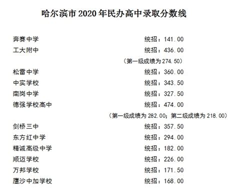2022南京一中国际班分数线-2022南京一中国际班分数线 - 美国留学百事通