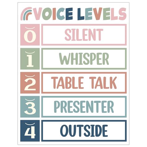 Voice Level Chart for Classroom, Noise Levels Rules Poster Teacher ...