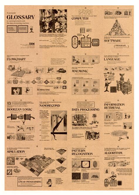Computer Terms 的图像结果