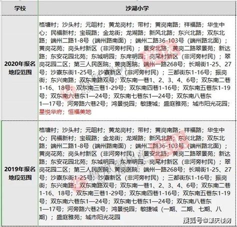 2019肇庆最新小学地段划分出炉！你的楼盘能上哪个学校呢？_校区