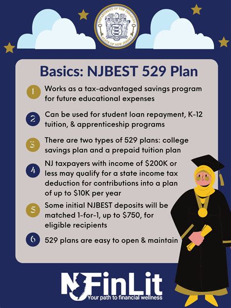 New Jersey Department of the Treasury on LinkedIn: Investing in a 529 ...