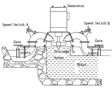 Image result for Mechanical Engineering Project Using Arduino
