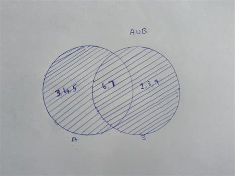 IfA-B={3, 4, 5). B-A= {1, 8, 9) and AB={6,7} then find AUB with the ...