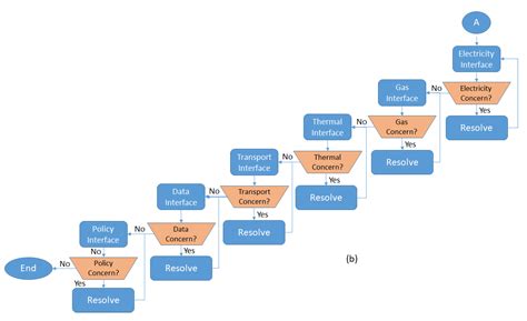 Modeling of Interconnected Infrastructures with Unified Interface ...