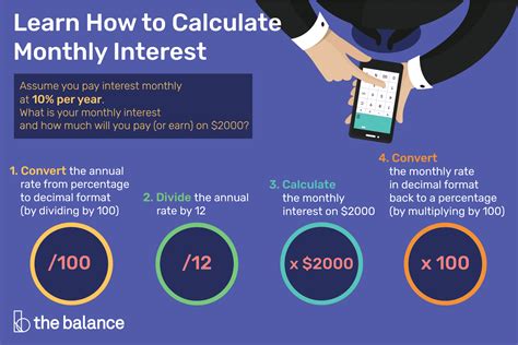 Image result for Compound Interest Monthly Payment Formula