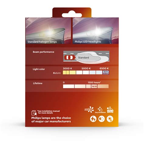 Philips Ultinon Rally 3550 HL 100W Car Led Lamps/Bulbs (6500K) – theWinkel