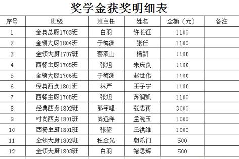 我校举行2020年度校长奖学金颁奖仪式-太原理工大学校长办公室