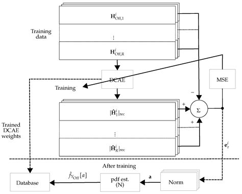 DL-Based Physical Tamper Attack Detection in OFDM Systems with Multiple ...
