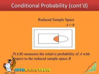 Image result for Theorems of Conditional Probability