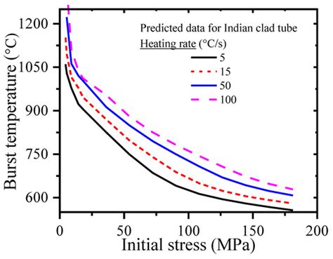 Solids | An Open Access Journal from MDPI
