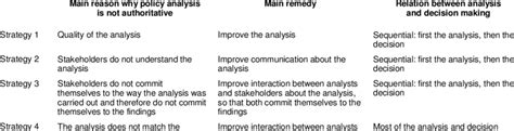 Image result for Policy Analysis Research Methods