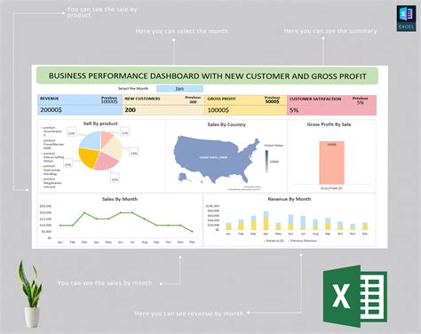 Business performance dashboard with new customers and gross profit ...