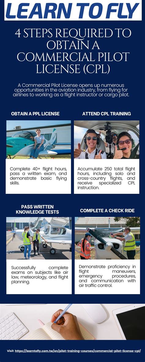 Image result for Civil Aircraft Pilot License