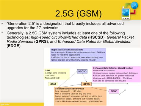 Generations of Cellular Network 的图像结果