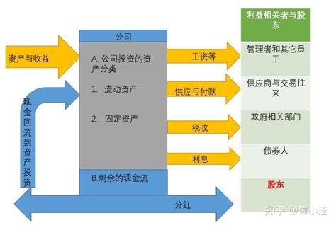【实例】资金回流形成闭环-搜狐大视野-搜狐新闻