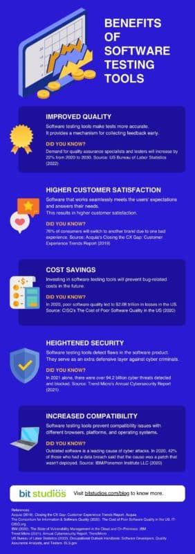 Testing Tools in Software Testing 的图像结果