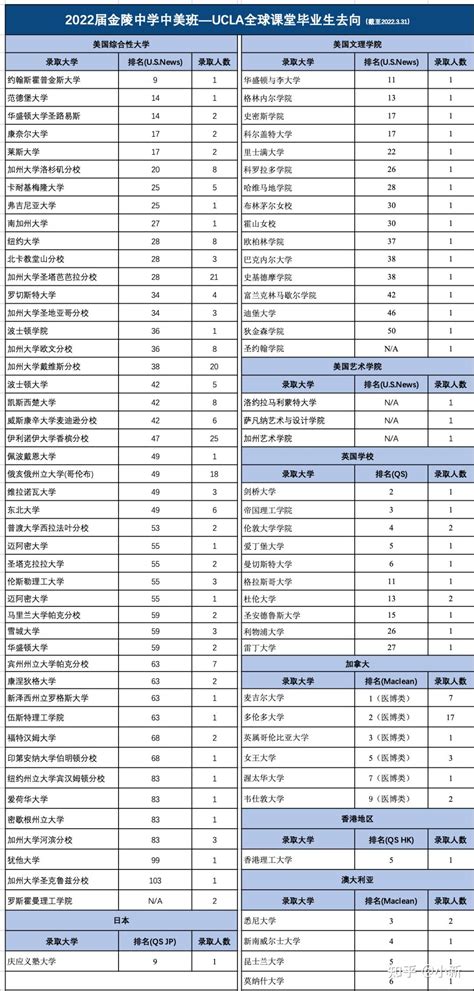 南京高中排名 南京市四星级高中排名_兴化市明升双语学校