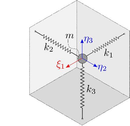 Image result for Spring System with No Spring