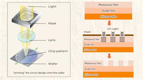 Computer Chip Manufacturing Process 的图像结果