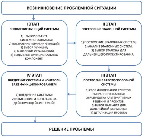 Image result for Classical Method of Analysis
