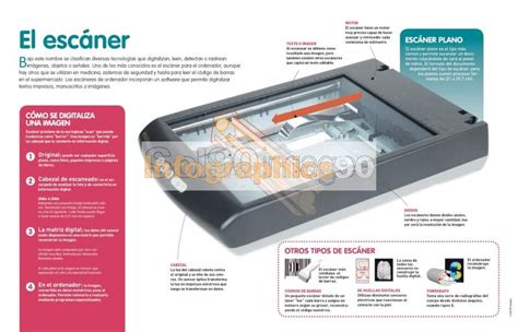 Image result for Scaner Functions