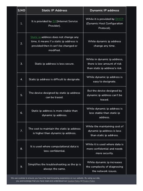 Image result for Difference Between a Static and Dynamic IP