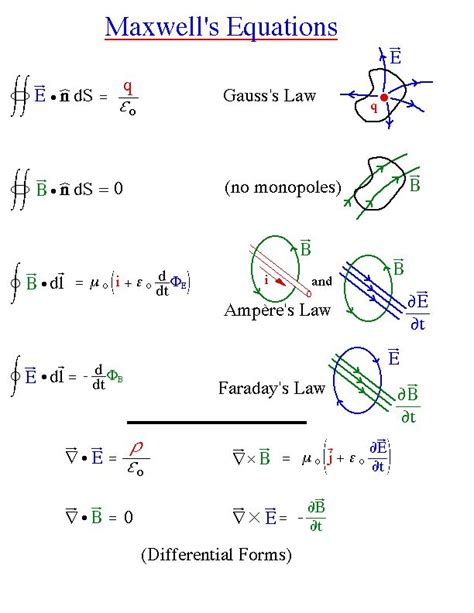 Image result for Advanced Physics Formulas