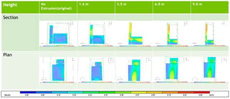 The Impact of Air Well Geometry in a Malaysian Single Storey Terraced House