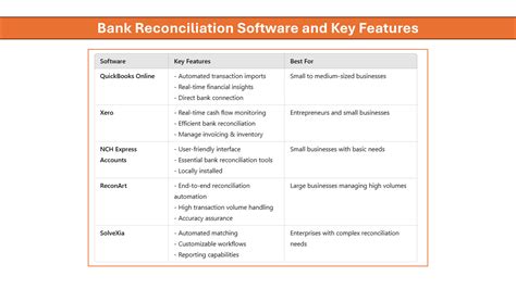 Image result for Bank Reconciliation Tips