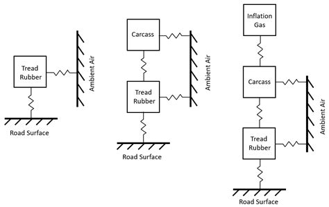 Non-Linear Model of Predictive Control-Based Slip Control ABS Including ...