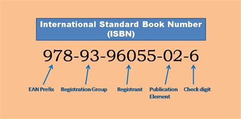 Image result for ISBN CodeCheck