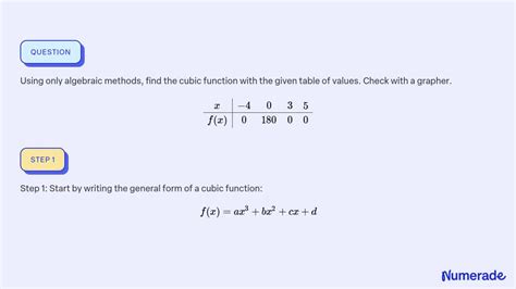 Image result for How to Find Cubic Function From Table