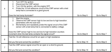 Image result for Code P0342