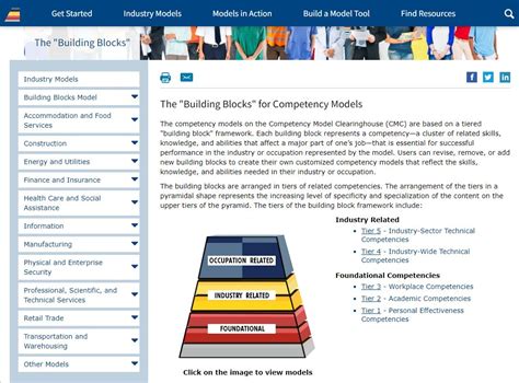 Image result for Building a Competency Model