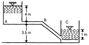A pipe ABC connecting two reservoirs is 80 mm in diameter from A to B ...