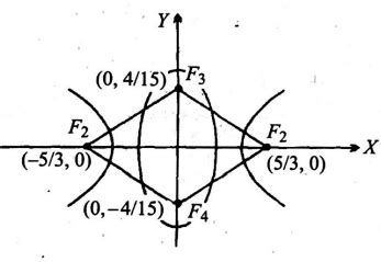 The area of the quadrilateral with its vertices at the foci of the ...