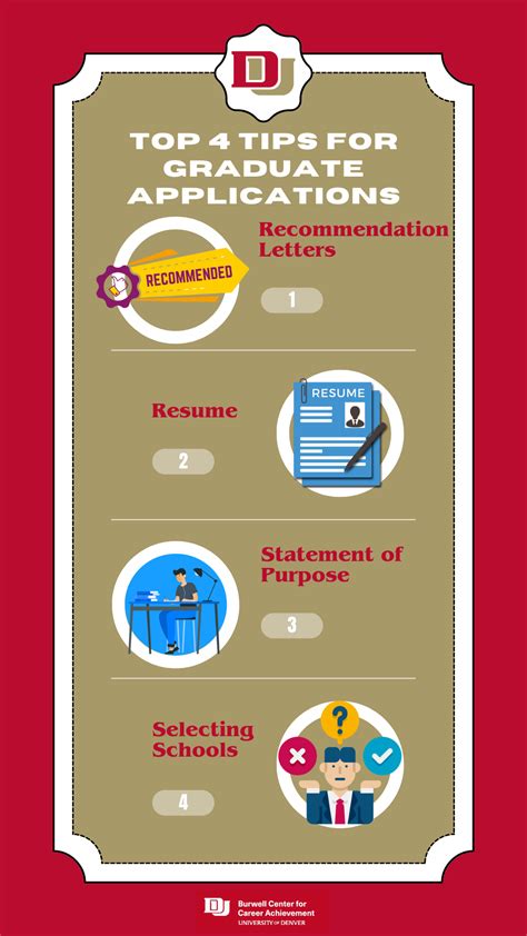 Image result for Graduate School Tips