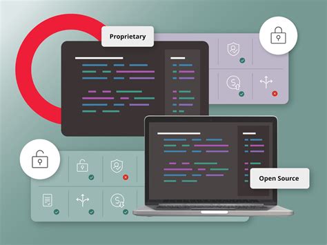 Image result for Open Source vs Proprietary Software