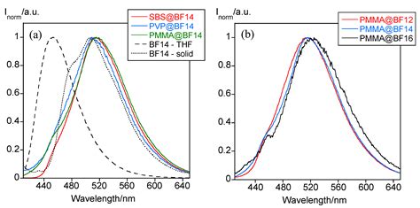 Polymer Micro and Nanoparticles Containing B(III) Compounds as Emissive ...