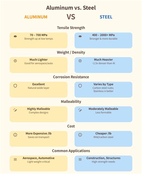 Aluminum vs Steel: Detailed Comparison Guide - MFG Shop